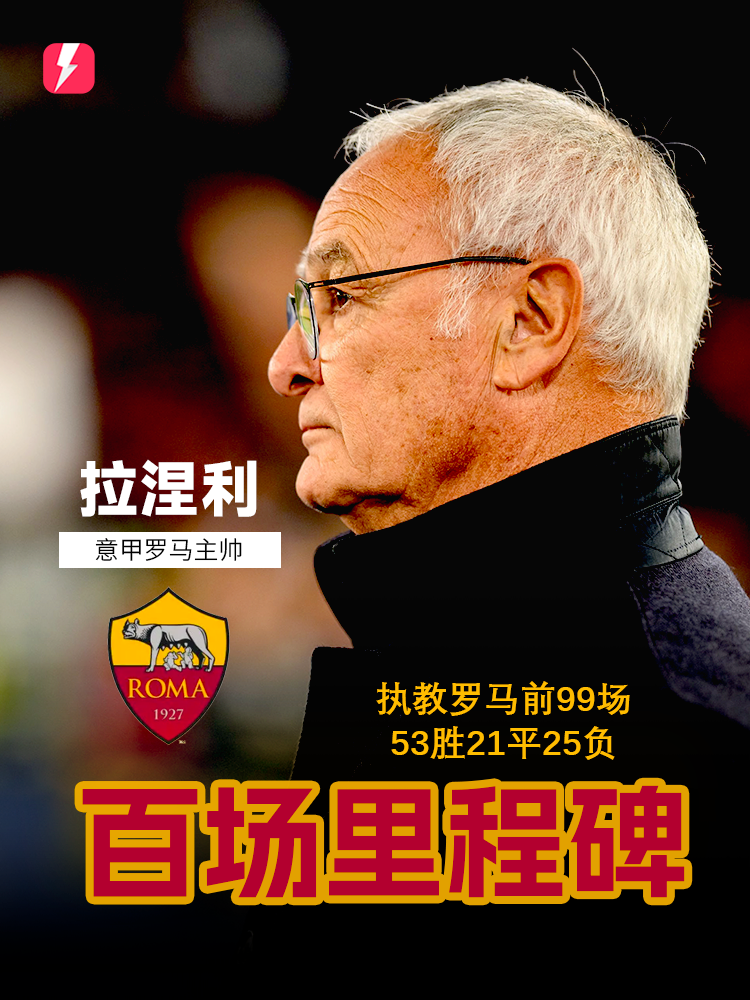 拉涅利将迎执教罗马百场里程碑,此前99场53胜21平25负